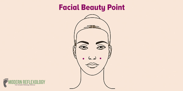 Acupuncture Facelift Points Chart