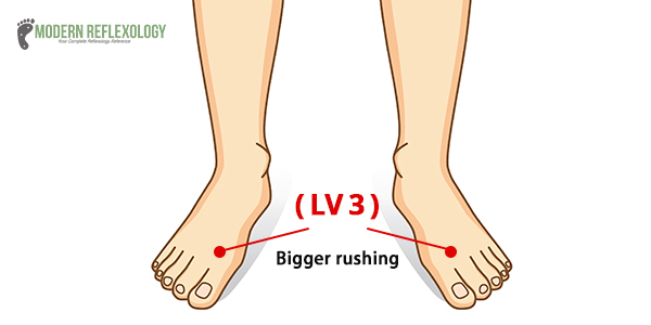 Bigger Rushing (LV 3) acupressure point
