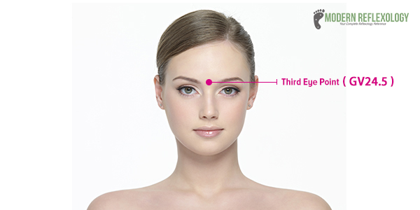 Acupuncture Facelift Points Chart