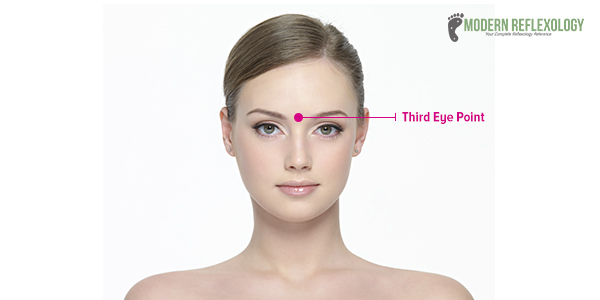 Acupressure Facial Points Chart