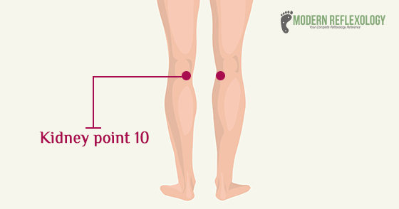 Reflexology Chart Ovarian Cyst