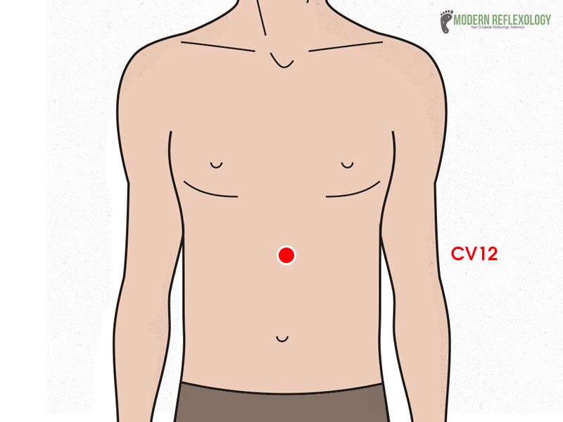  CV12 pressure point