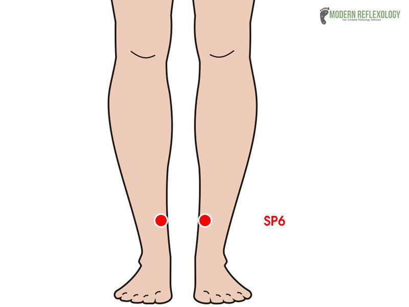 SP6 - Pressure Point