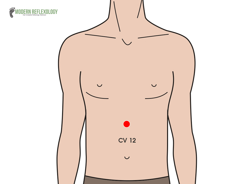 CV 12 Acupuncture Points
