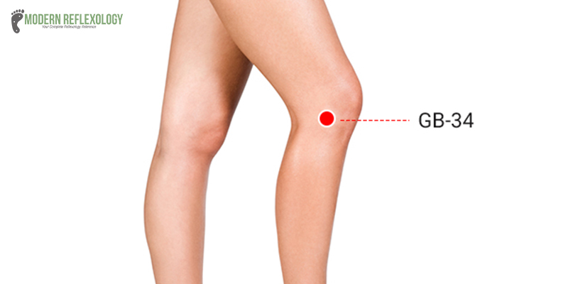 GB34 Acupuncture Point for Treating Depression