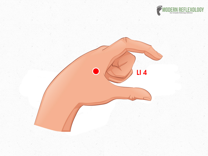 Acupressure point to treat post operative pain
