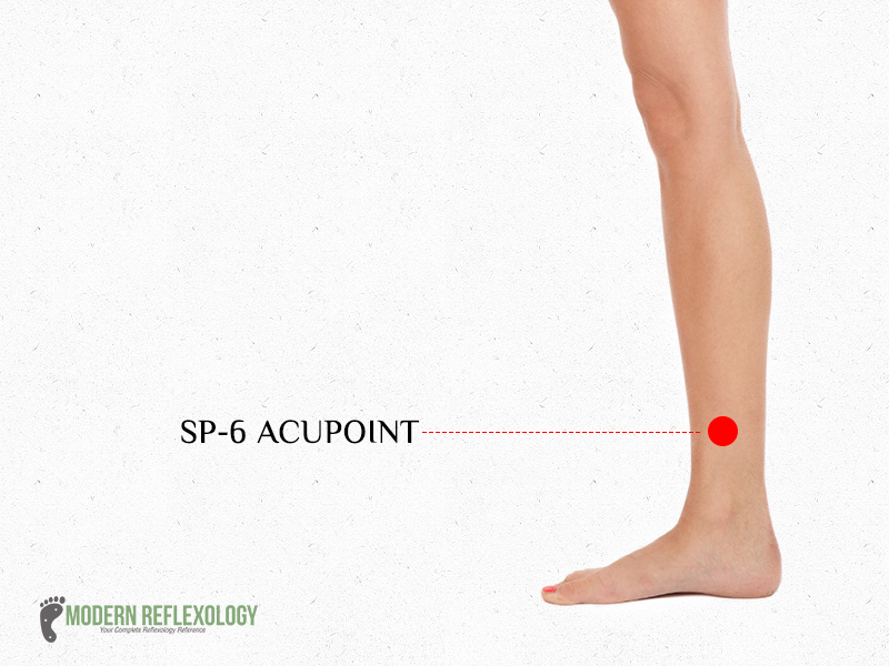 SP6 acupressure point to treat post operative pain