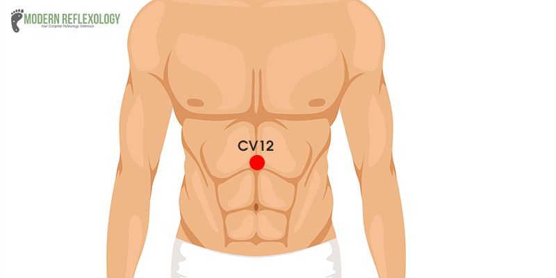 CV 12 Acupuncture Point for Treating Depression