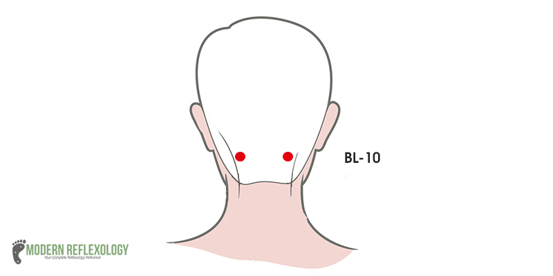 Facial Rejuvenation Acupuncture Points Chart