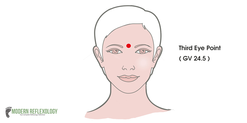 Reflexology Chart For Acne