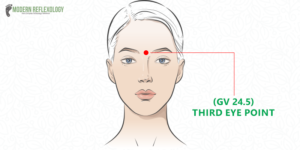 Third Eye Point