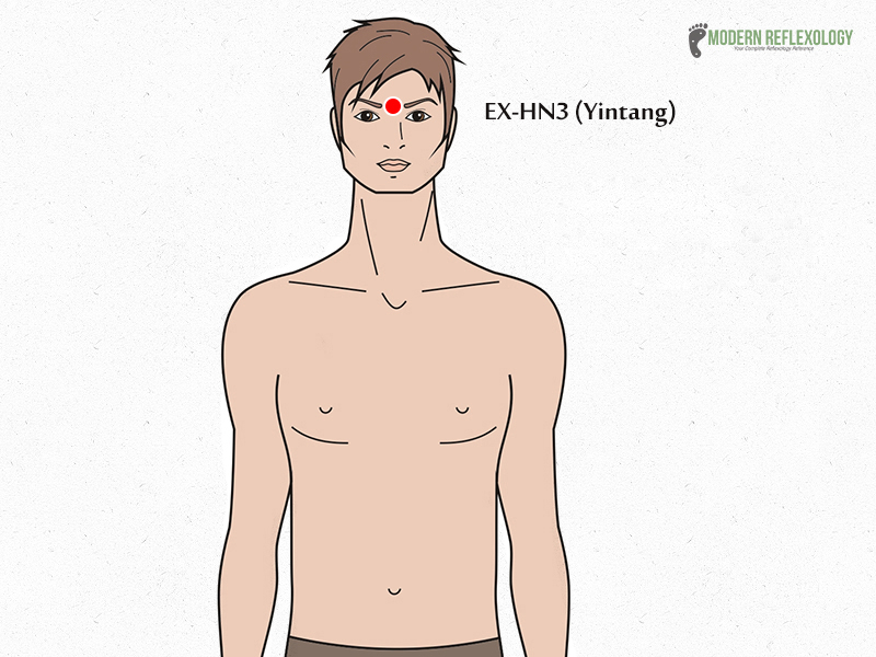 EX-HN3 Acupressure Point