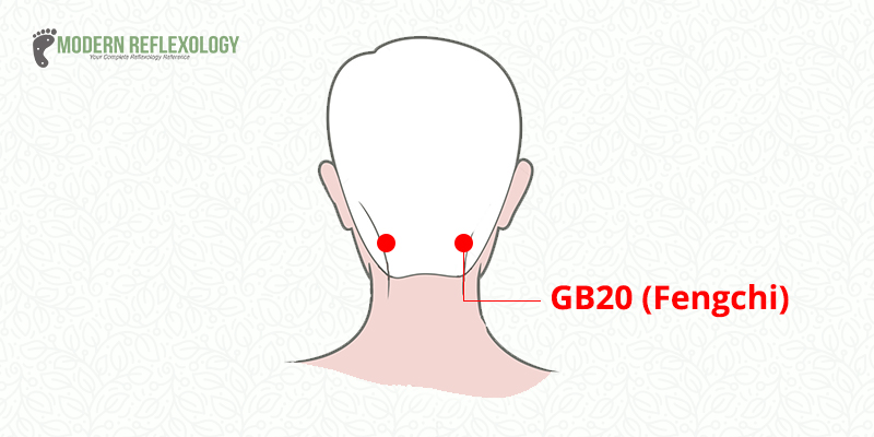 GB20 Acupressure Point