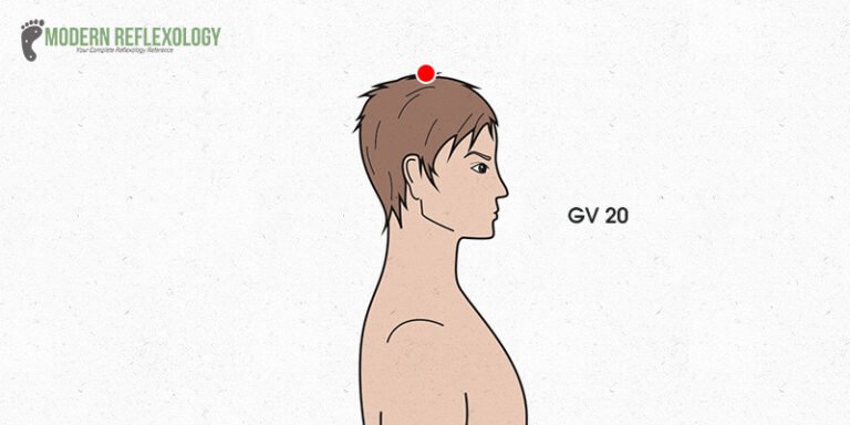 Exploring Sexual Pressure Points for Enhanced Female Arousal