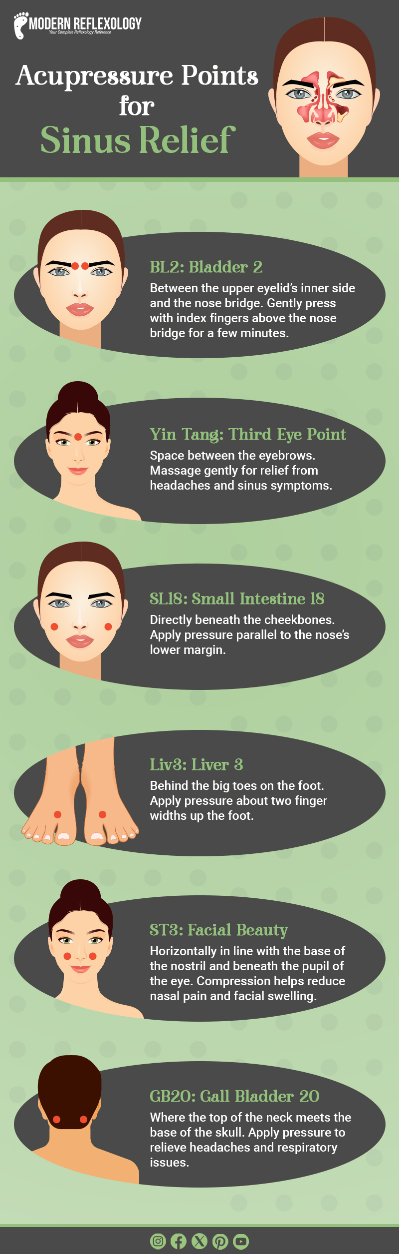 Accupressure points to Drain Sinus